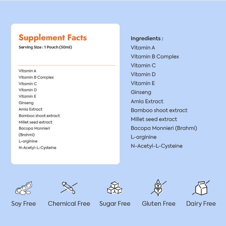 ingredients of anti hair fall tablets in india