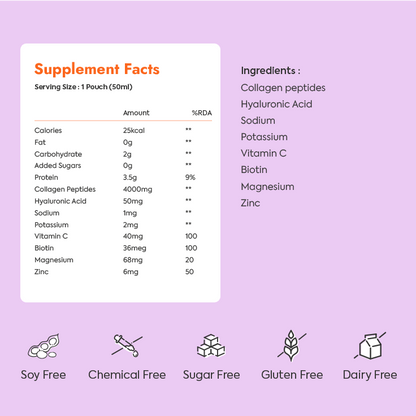 ingredients of best collagen powder for skin in india