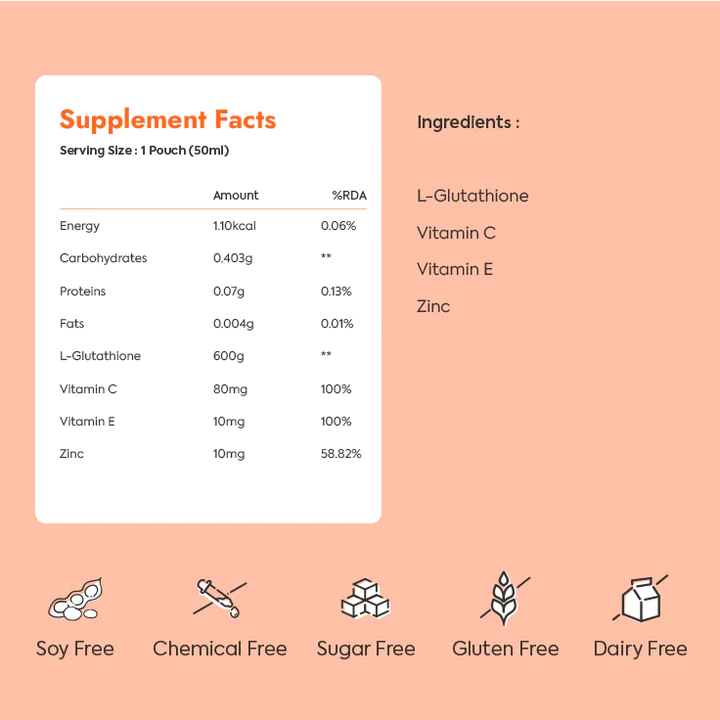 calories in skwin tablets for skin